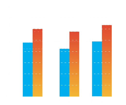 Grafico: dieta e Fast Burn Extreme per bruciare più calorie e grassi.